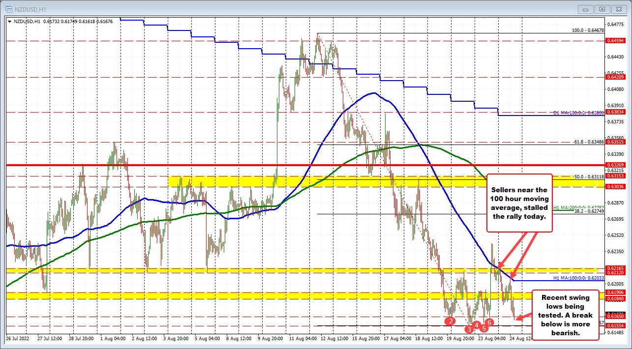 NZDUSD