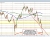 NZDUSD