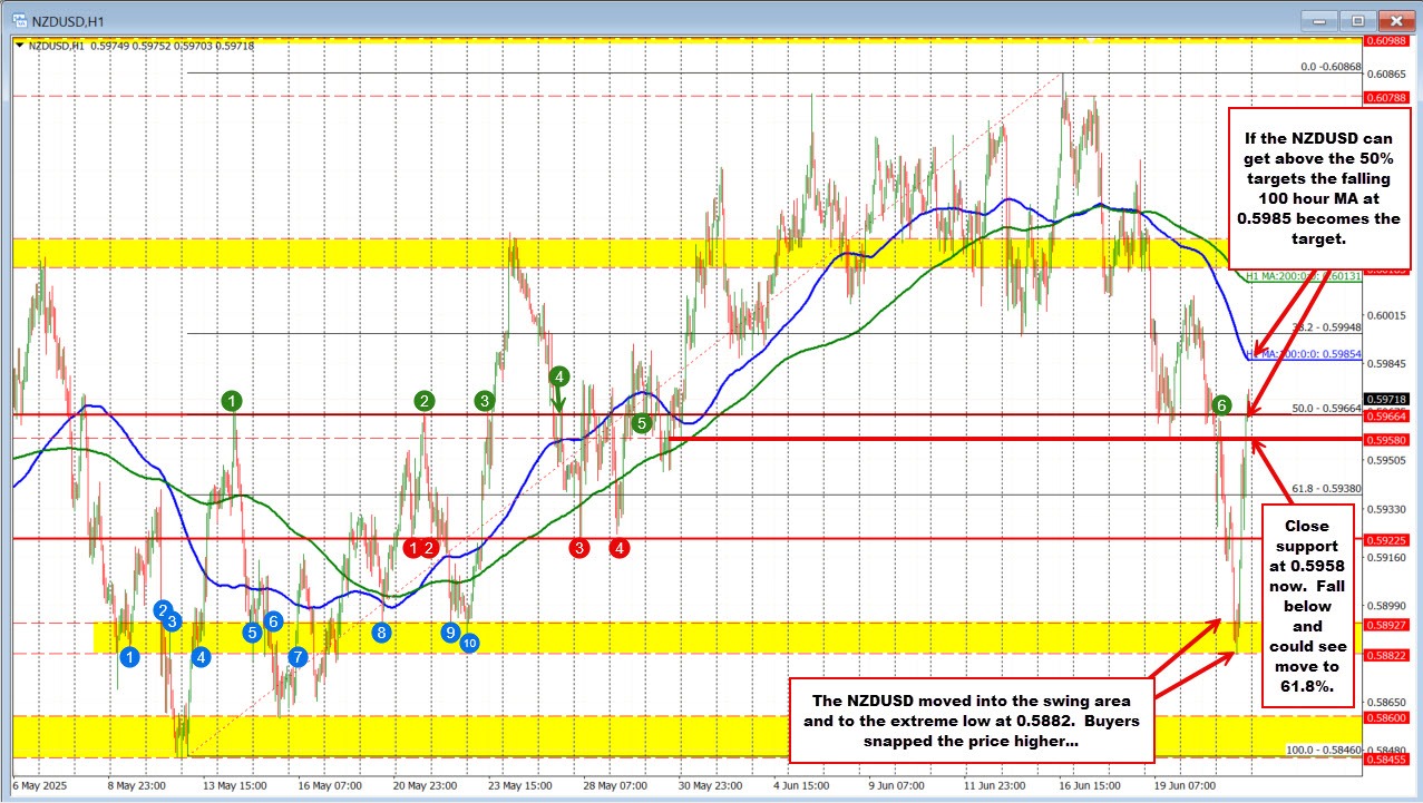 NZDUSD