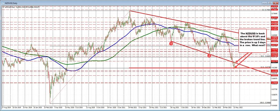 NZDUSD