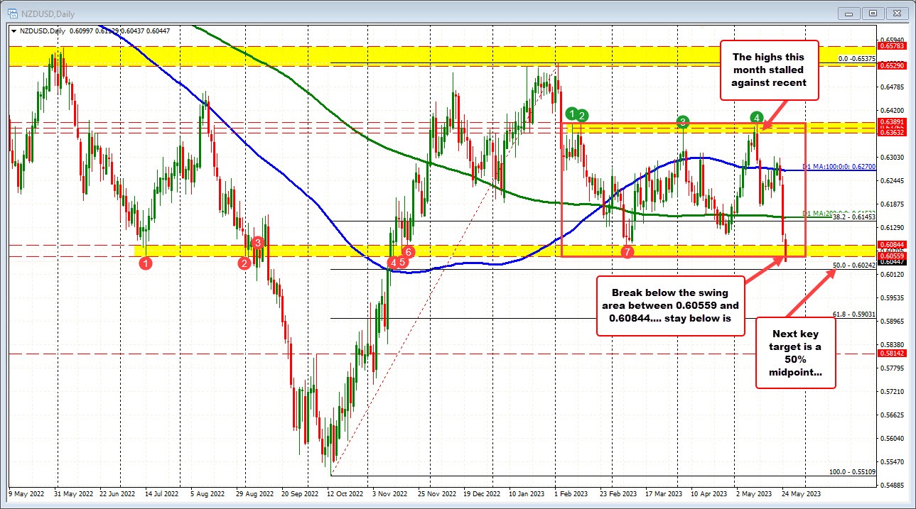 NZDUSD