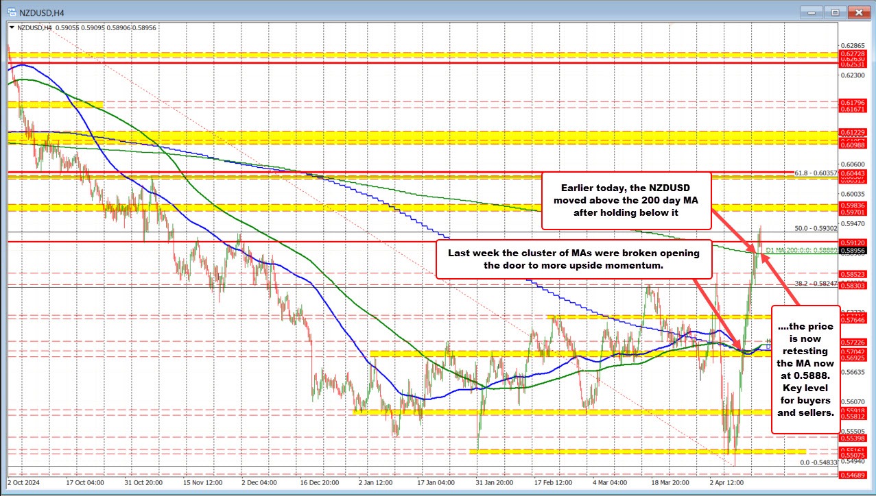 NZDUSD