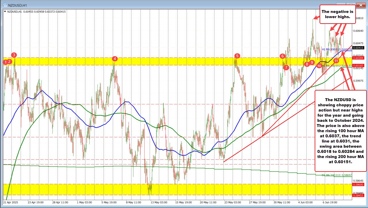 NZDUSD