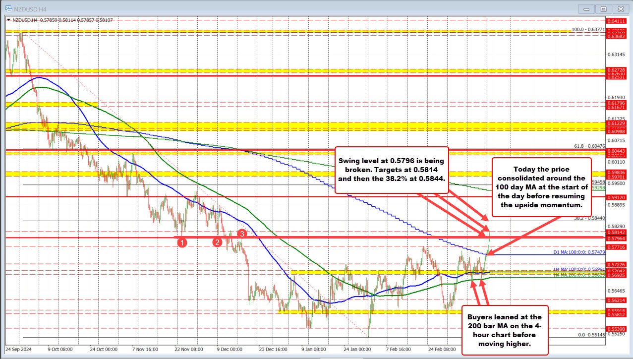 NZDUSD