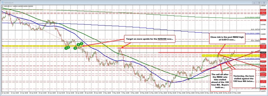 NZDUSD