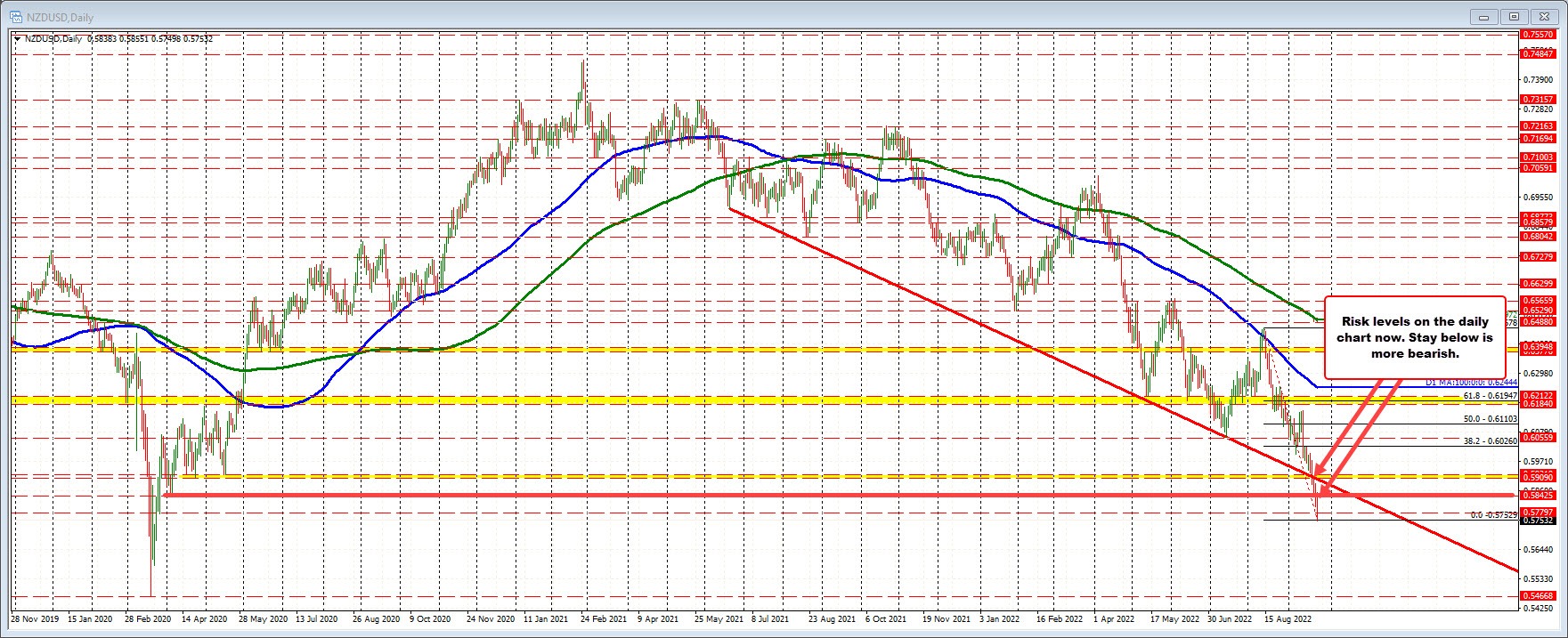 NZDUSD