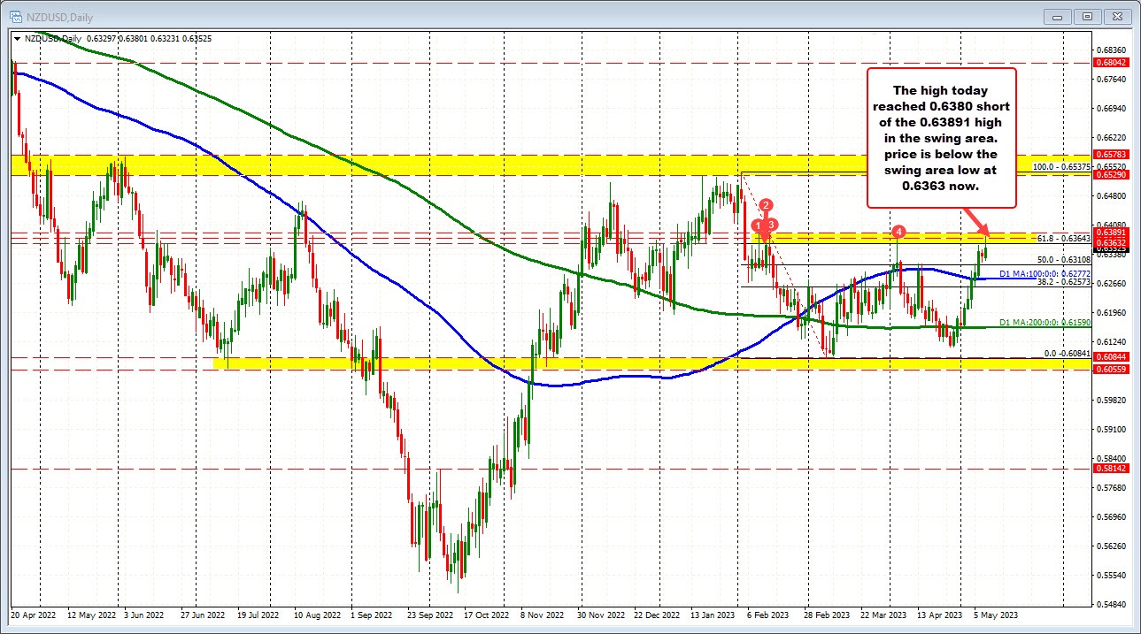 NZDUSD