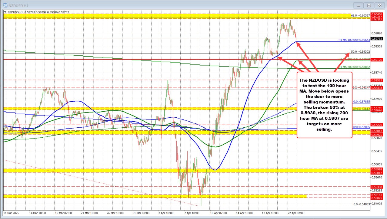 NZDUSD