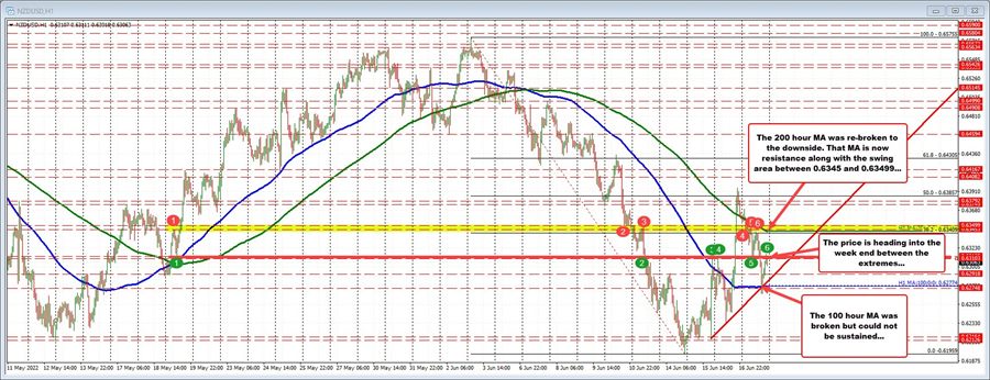 NZDUSD