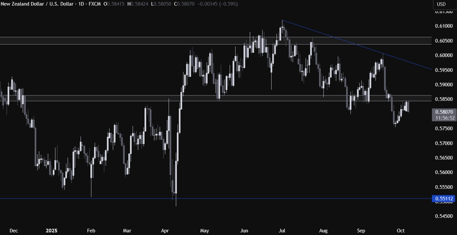 NZDUSD