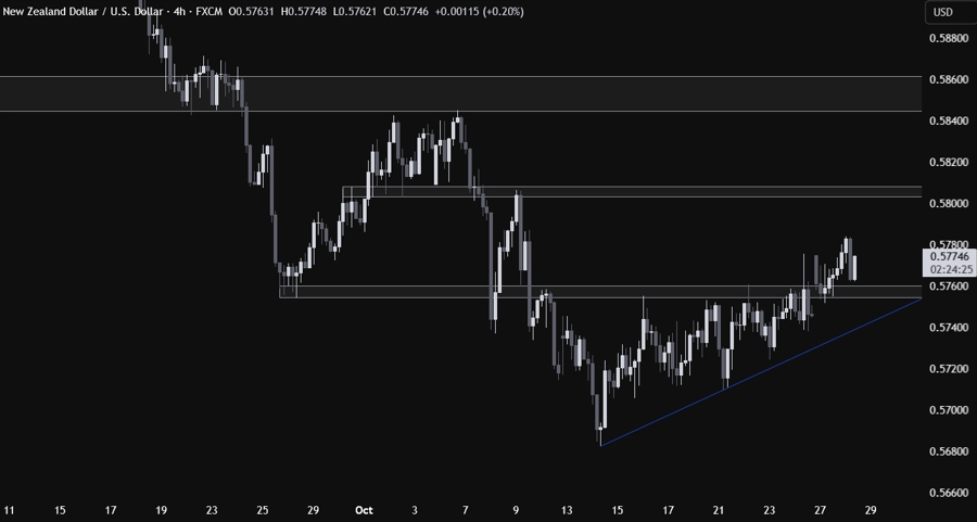 NZDUSD