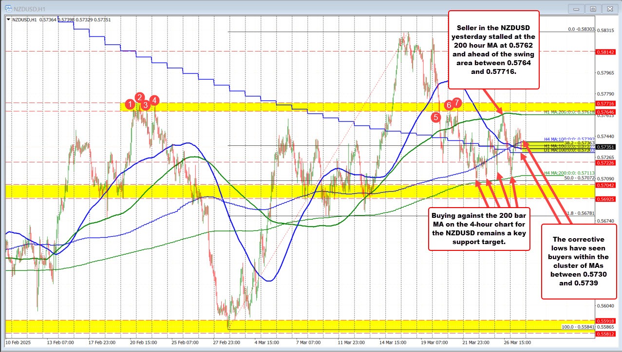 NZDUSD