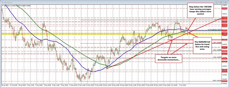 NZDUSD