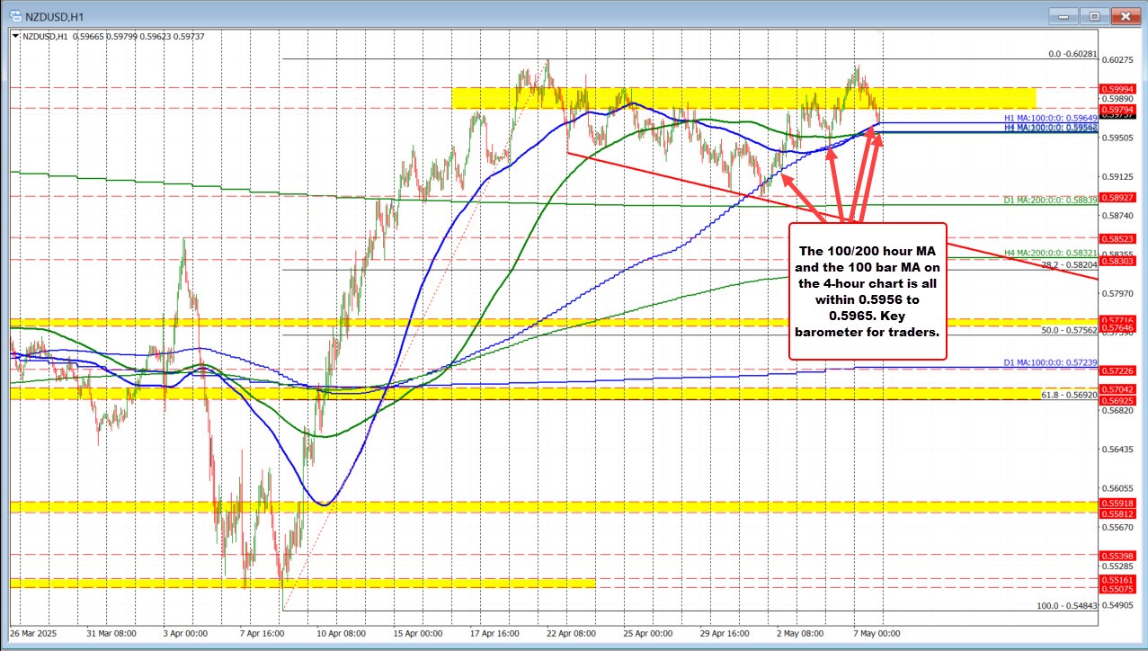 NZDUSD