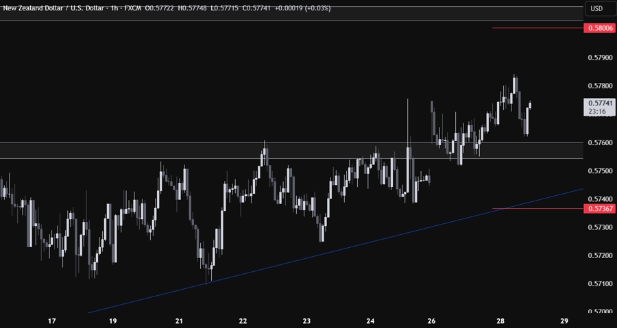 NZDUSD