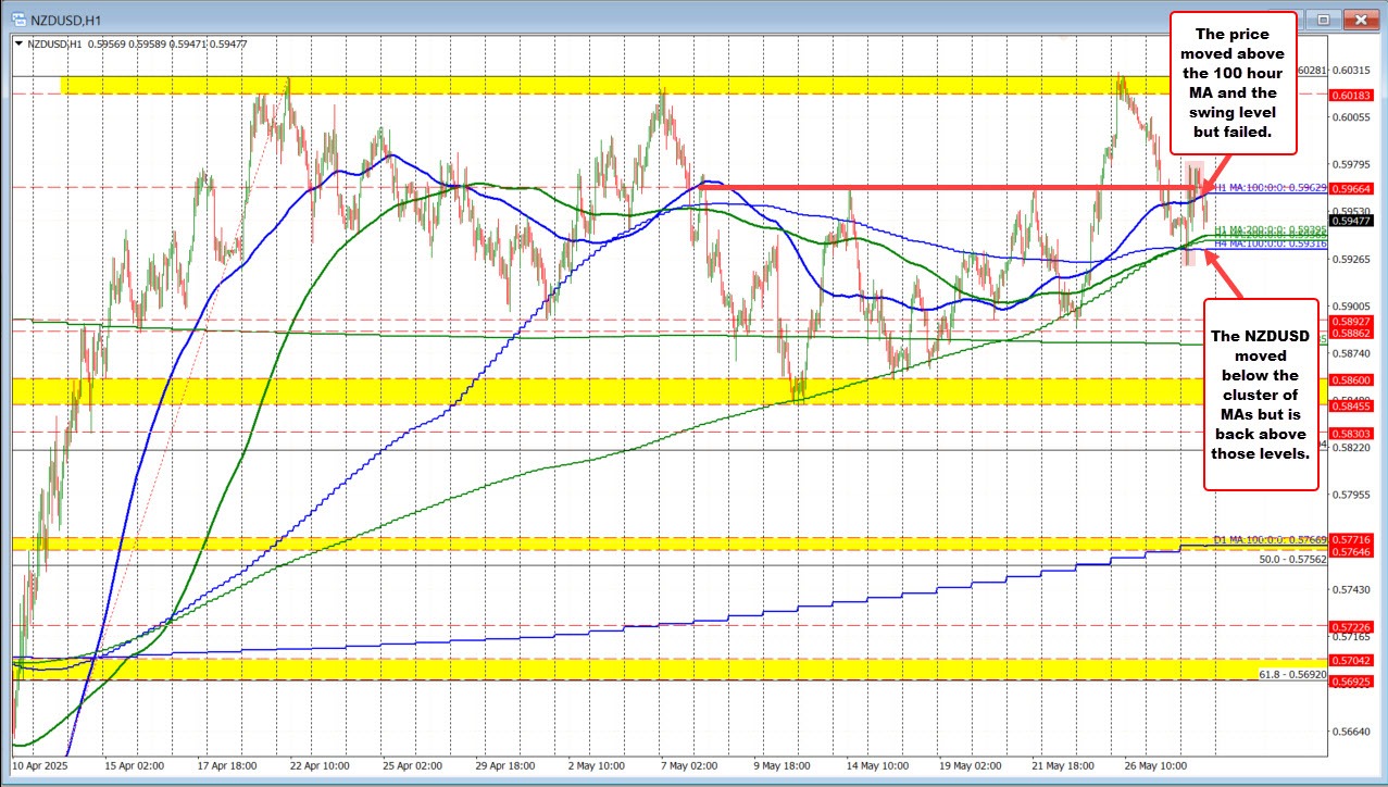 NZDUSD