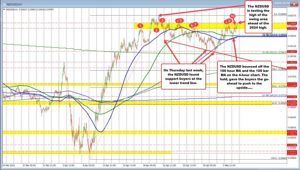 NZDUSD