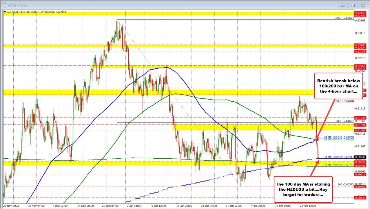NZDUSD