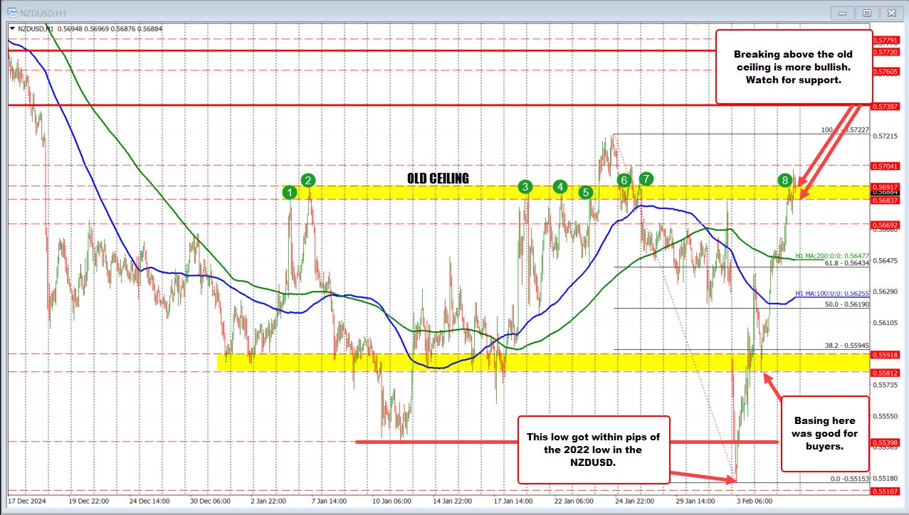 NZDUSD
