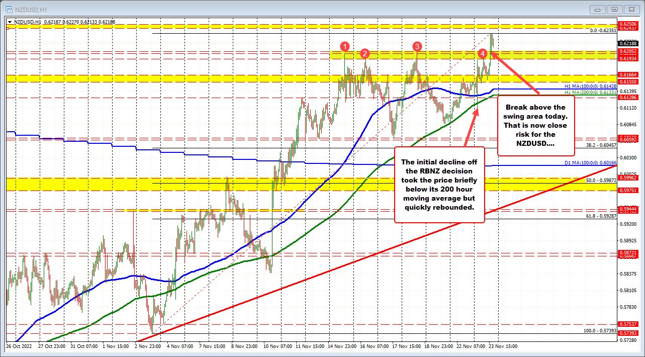 NZDUSD