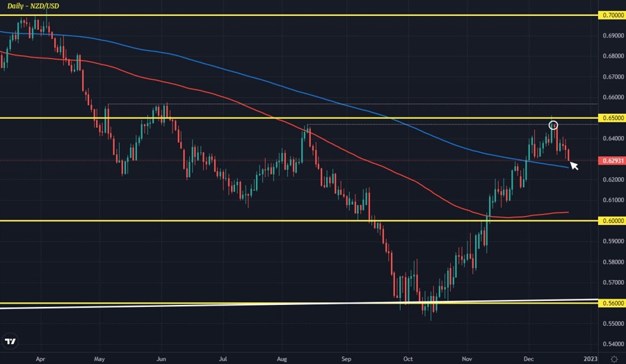 NZDUSD