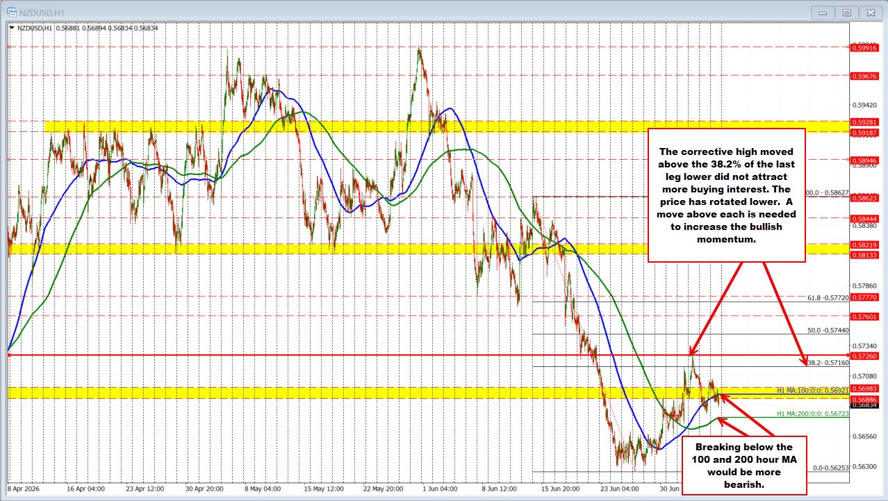 NZDUSD