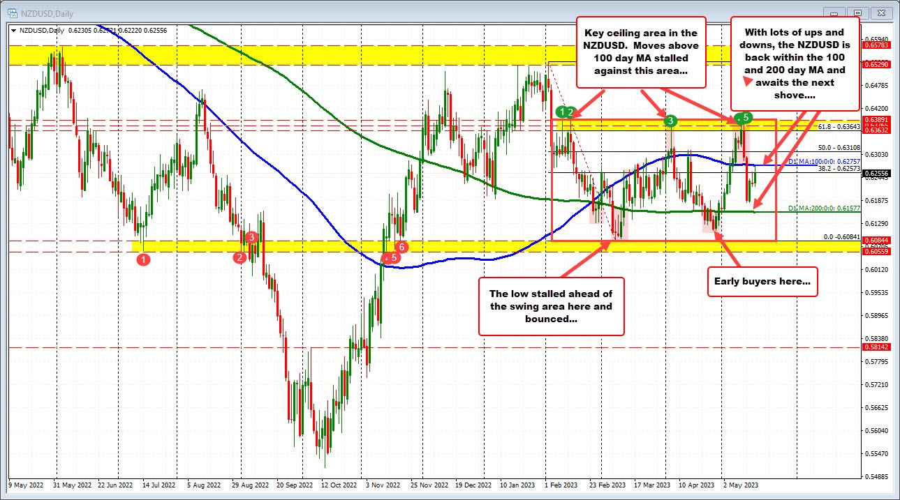 NZDUSD