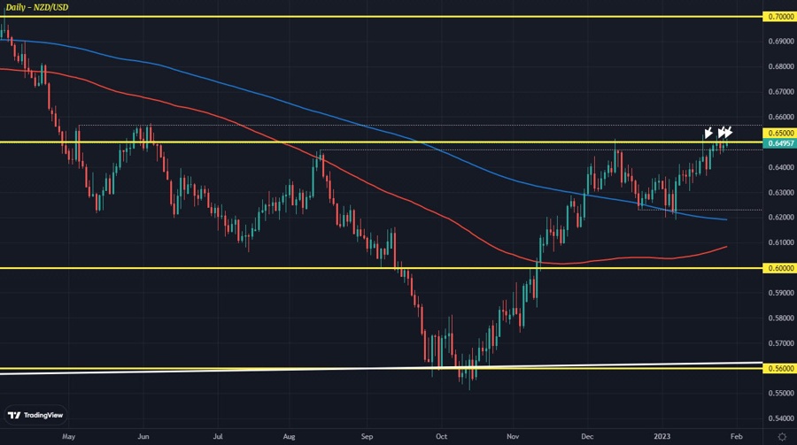 NZDUSD