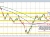 NZDUSD