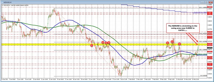 NZDUSD