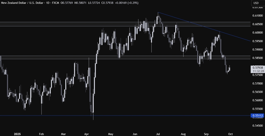 NZDUSD