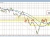 NZDUSD