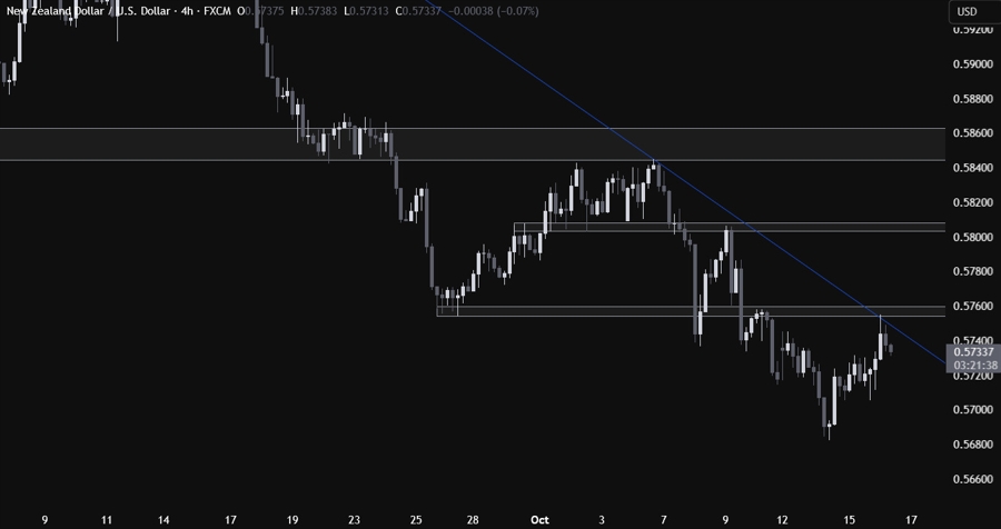 NZDUSD