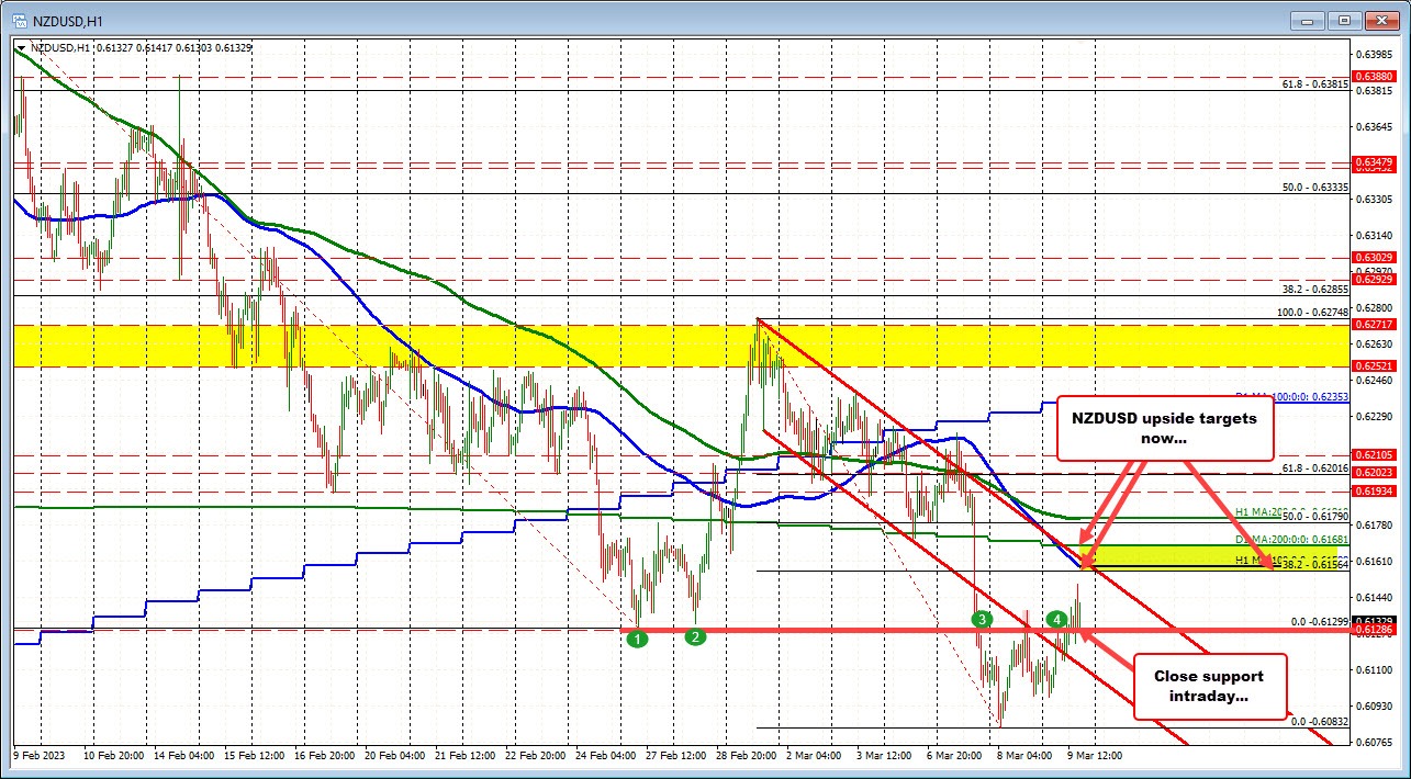 NZDUSD