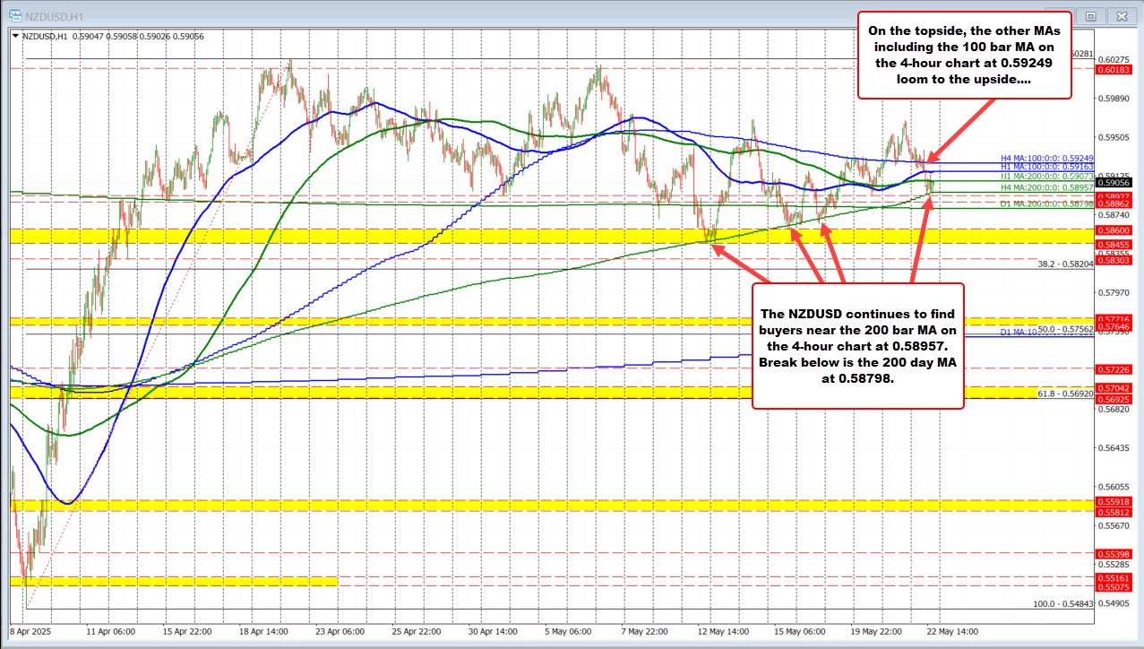 NZDUSD