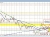 NZDUSD