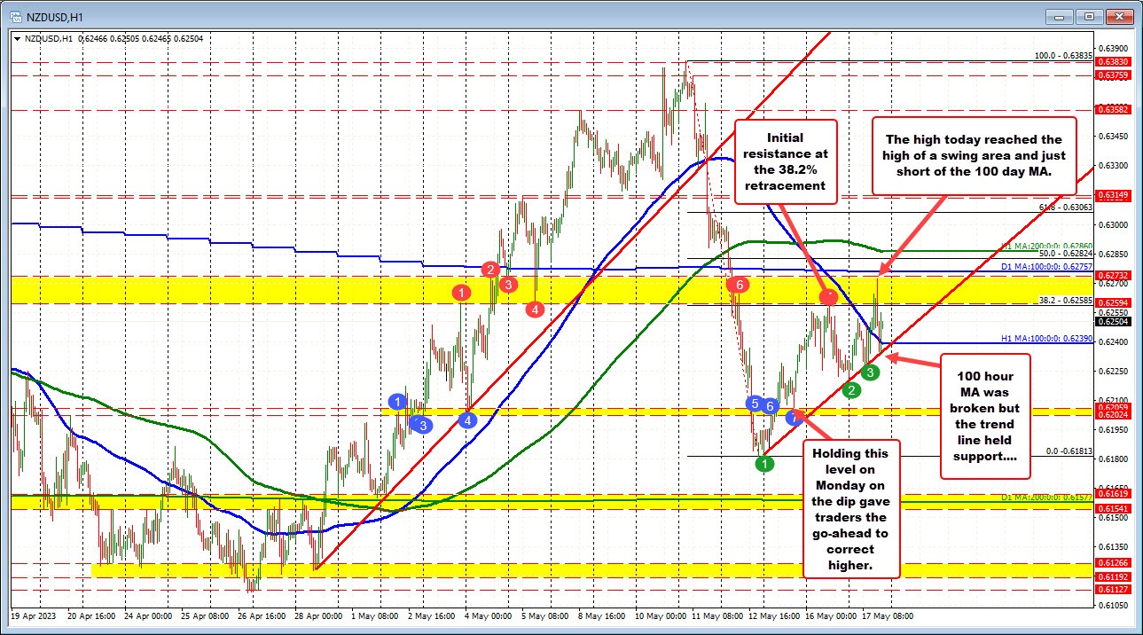 NZDUSD