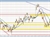 NZDUSD