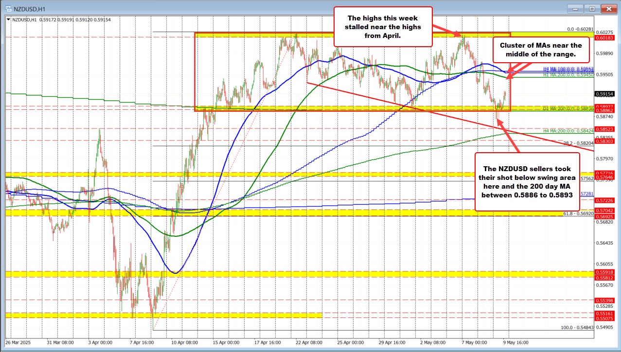 NZDUSD