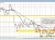NZDUSD