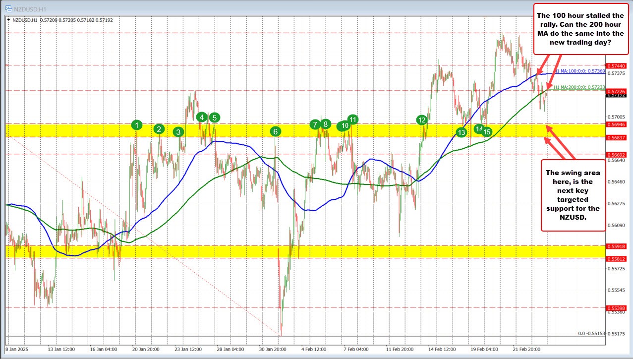 NZDUSD
