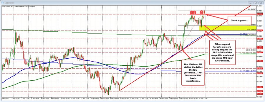 NZDUSD