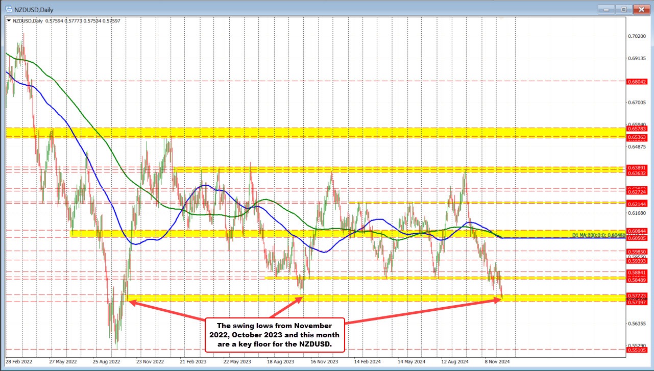 NZDUSD