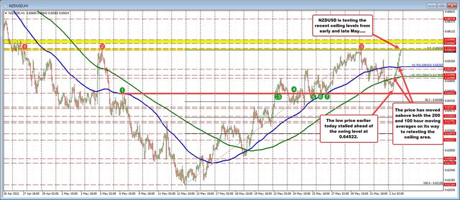 NZDUSD