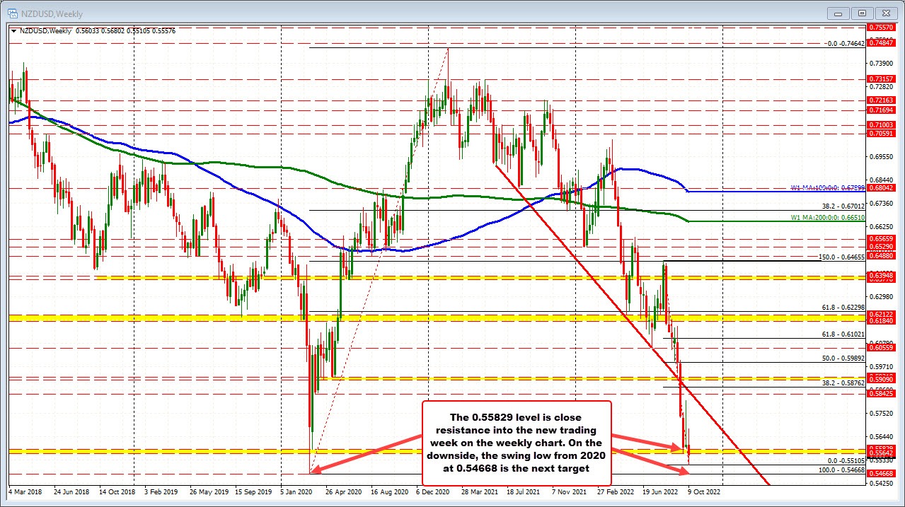 NZDUSD