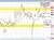 NZDUSD