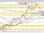 NZDUSD