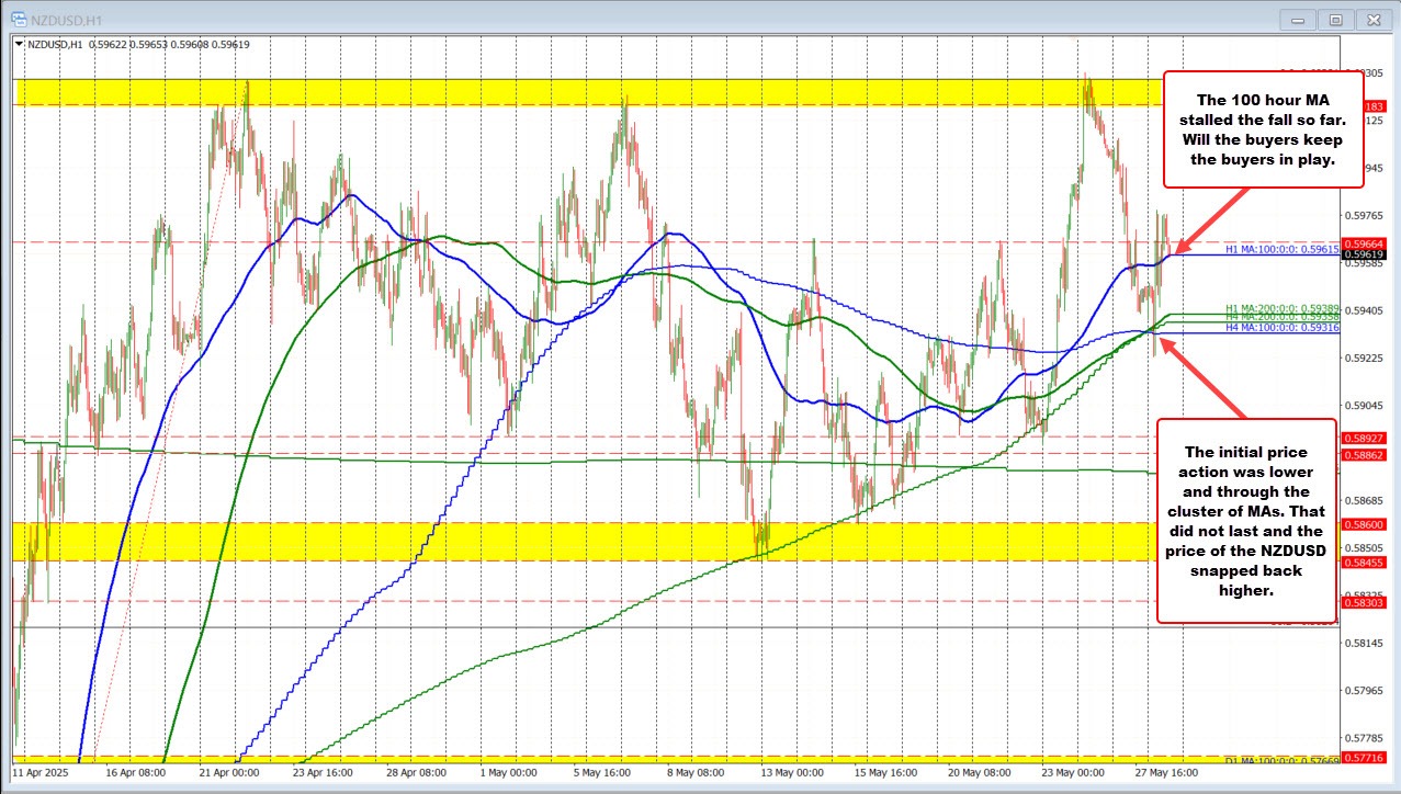 NZDUSD