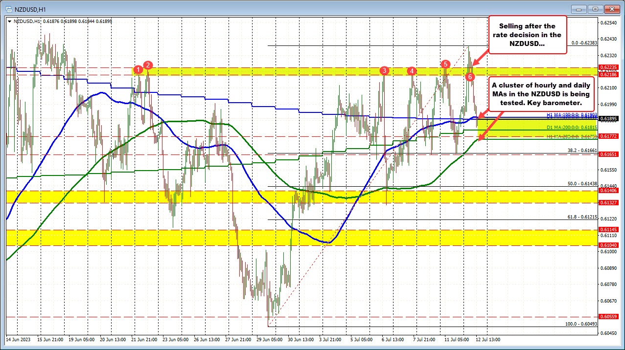 NZDUSD