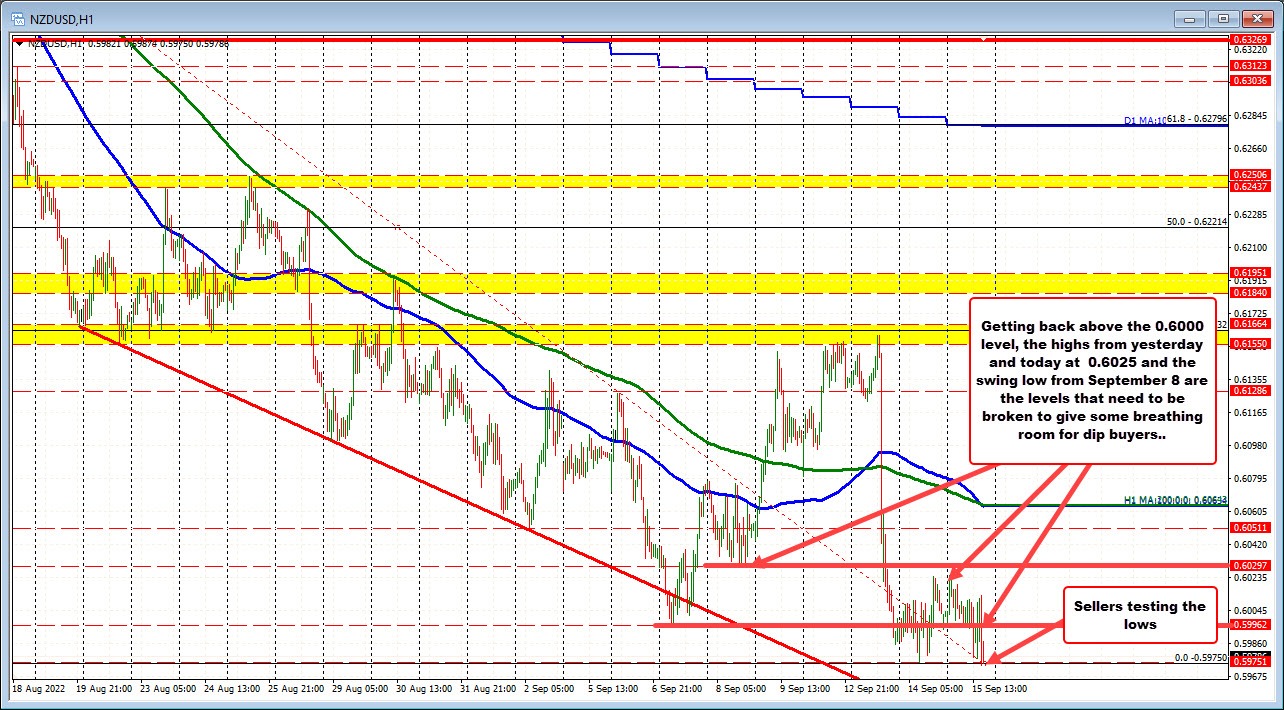 NZDUSD